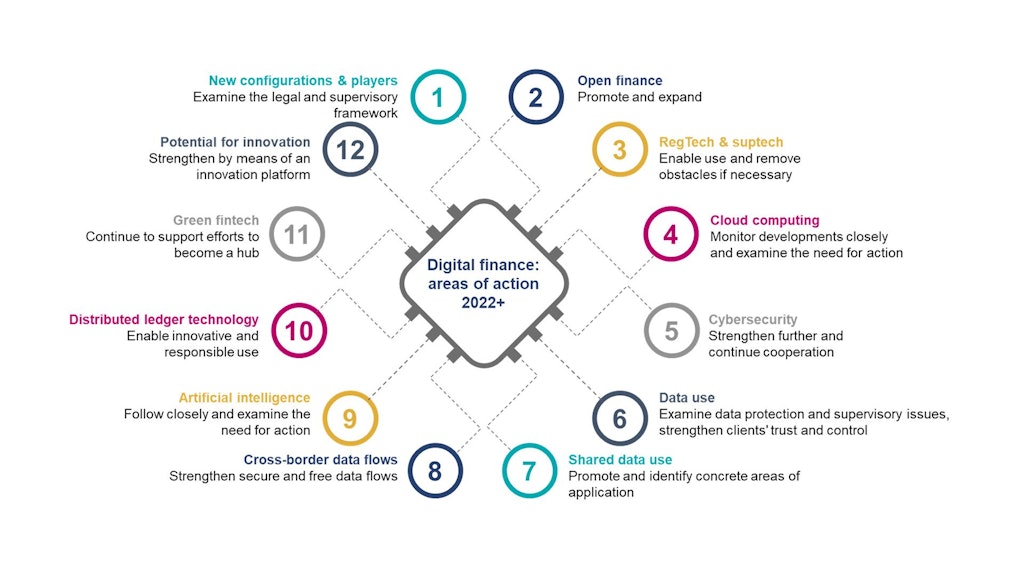 12 measures for a strong Swiss digital financial centre