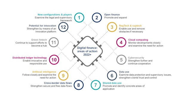 詳解デジタル金融法務 = DIGITAL FINANCE LAW 詳解 デジタル金融法務 : 佐野 史明: Amazon.sg: Books