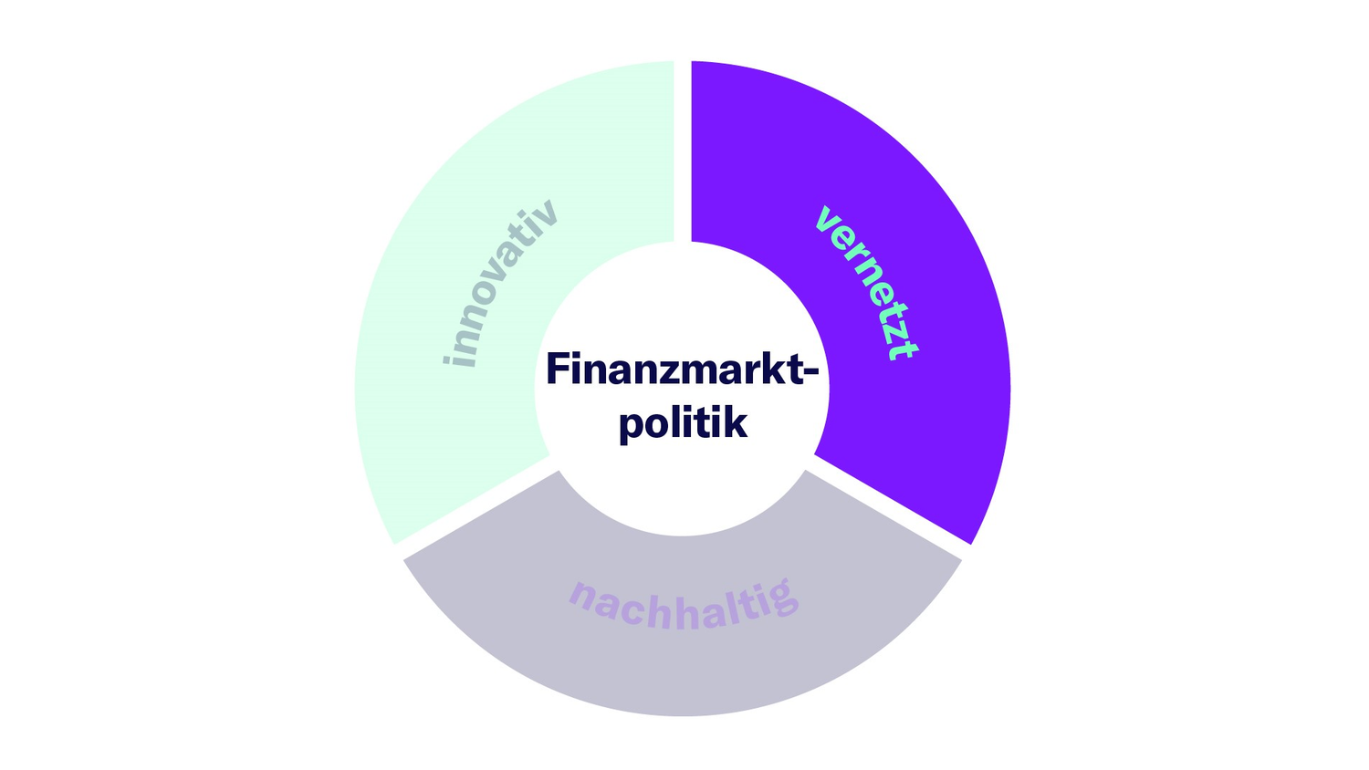 Vernetzt für einen starken Schweizer Finanzplatz in der Welt